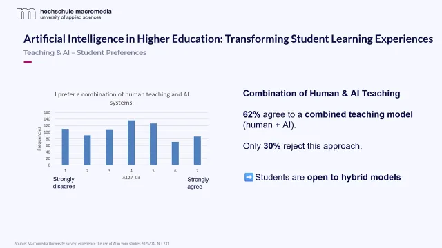Bild: Künstliche Intelligenz an der Hochschule: Zwischen Potenzial und Perspektive
