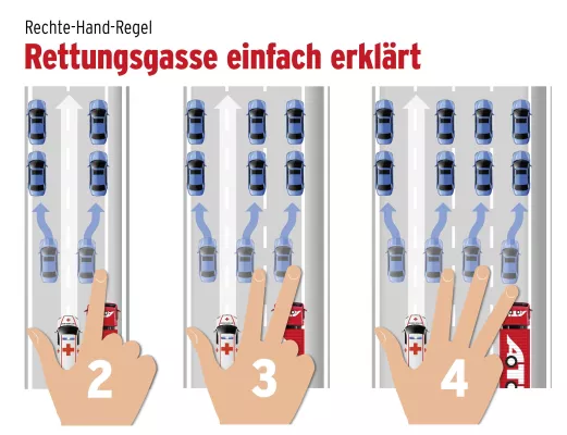 Die wichtigsten Fakten zur Rettungsgasse Bild: Die wichtigsten Fakten zur Rettungsgasse