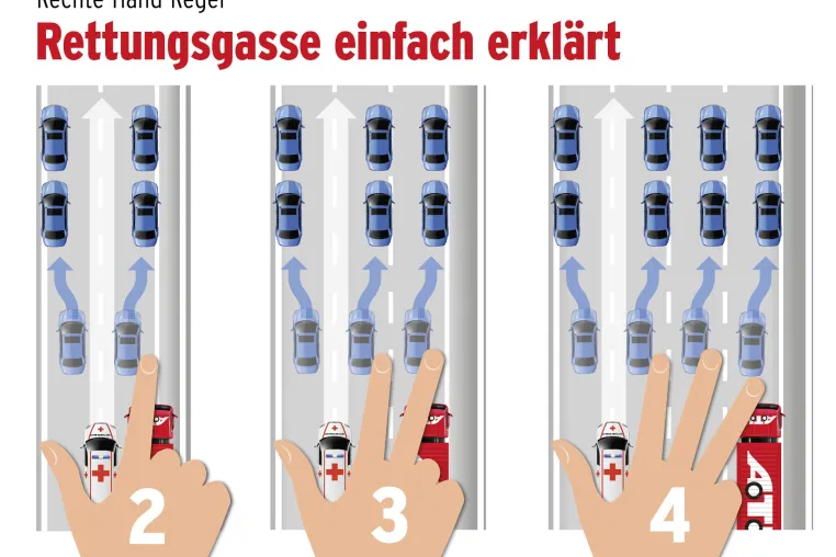 Bild: Die wichtigsten Fakten zur Rettungsgasse