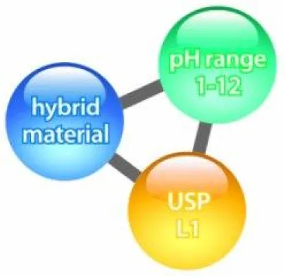 Bild: Skalierbar und pH stabil: Neue hybride C8 und C18 Phasen