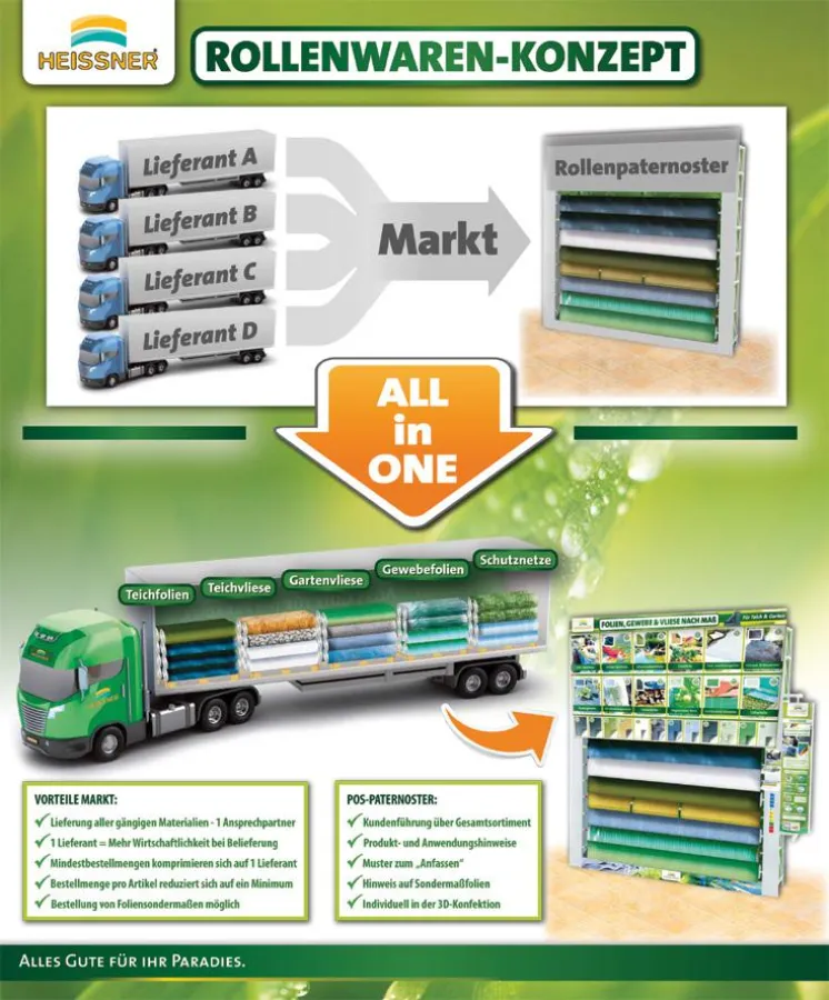 HEISSNER Rollenwarenkonzept