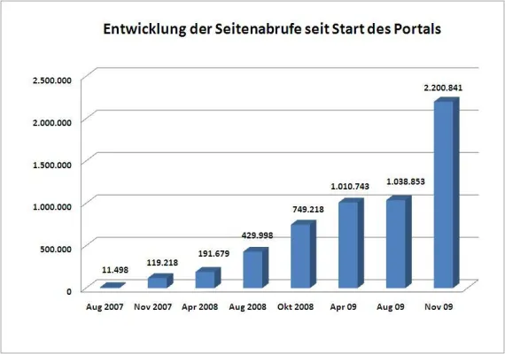 Bild: Diabetiker-Online-Portal mit Besucherrekord