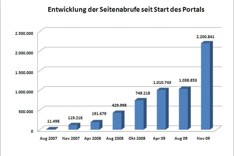 Bild: Diabetiker-Online-Portal mit Besucherrekord