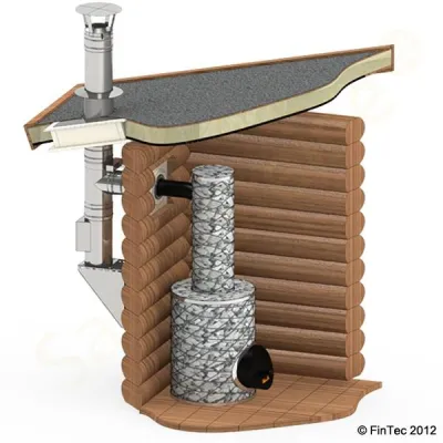 FinTec überarbeitet Lieferprogramm für Rauchrohre und Kaminsysteme für Saunaöfen Bild: FinTec überarbeitet Lieferprogramm für Rauchrohre und Kaminsysteme für Saunaöfen