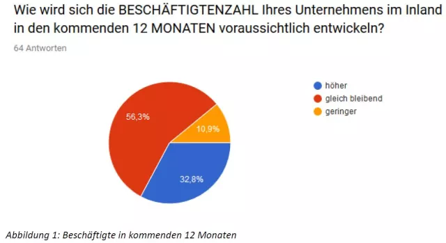 Bild: Gute Aussichten laut „BVMW Taunus-Arbeitsmarktbarometer“ 2019