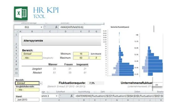 Bild: Personalplanung und Personalkostenplanung: HR KPI Controlling erschließt Personalmanagement-Kennzahlen