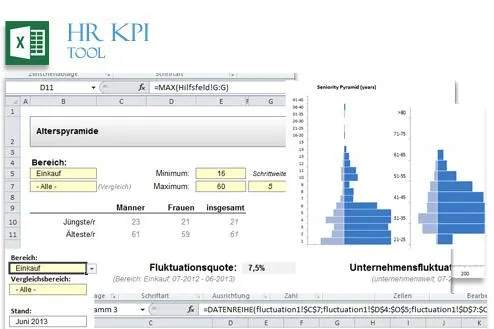 Bild: Personalplanung und Personalkostenplanung: HR KPI Controlling erschließt Personalmanagement-Kennzahlen