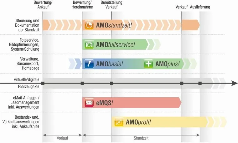 Grenzenlose Fahrzeugvermarktung Bild: Grenzenlose Fahrzeugvermarktung