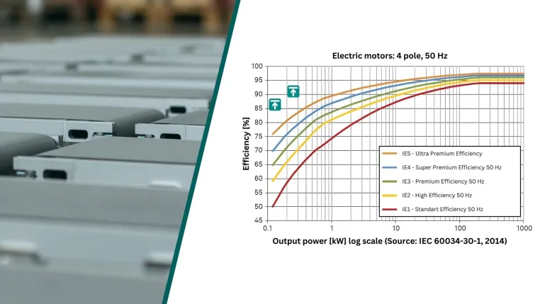 Bild: Energieeffiziente Förderbänder: Warum die Antriebstechnologie den Unterschied macht