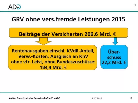 Bild: Vergessen Sie die Rente nicht!