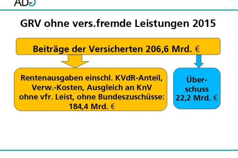 Bild: Vergessen Sie die Rente nicht!