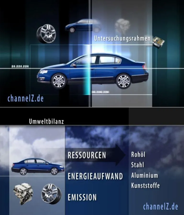 Grafische Unterstützung von Kernaussagen