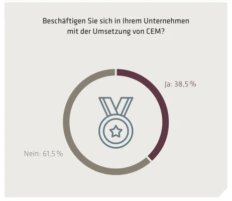 CIO-Monitor von adesso: Customer Experience Management für viele IT-Manager noch kein Thema Bild: CIO-Monitor von adesso: Customer Experience Management für viele IT-Manager noch kein Thema