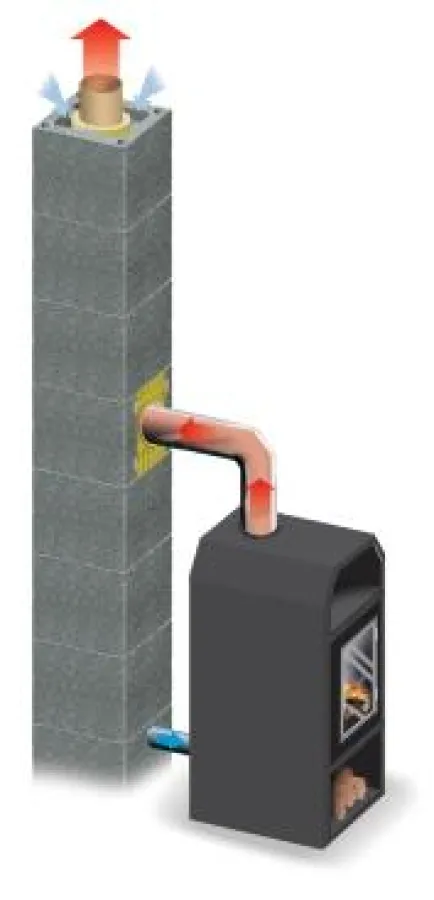 Das Schornsteinsystem F-LAS