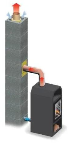 hansebeton stellt optimiertes Schornsteinsystem F-LAS vor Bild: hansebeton stellt optimiertes Schornsteinsystem F-LAS vor