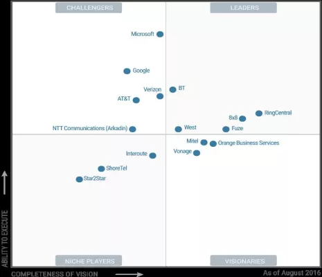 Businessmöglichkeiten maximieren mit den neuesten Mobilitätstrends Bild: Businessmöglichkeiten maximieren mit den neuesten Mobilitätstrends