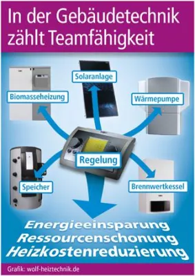 Bild: Energiewende mit System