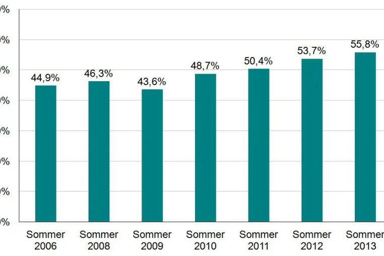 Die schwierige Suche nach Auszubildenden - Immer mehr Unternehmen fehlen Bewerber Bild: Die schwierige Suche nach Auszubildenden - Immer mehr Unternehmen fehlen Bewerber