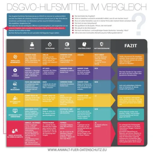 DSGVO 2018 - Unternehmen müssen bei fachlicher Rechtsberatung auf mögliche Fallen achten Bild: DSGVO 2018 - Unternehmen müssen bei fachlicher Rechtsberatung auf mögliche Fallen achten