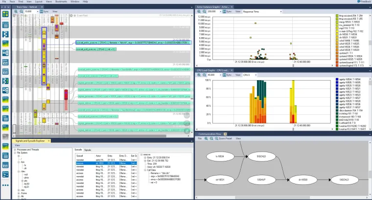 Bild: Ab sofort verfügbar: Percepio Tracealyzer 4.4 mit neuen Features zur Unterstützung von Embedded Linux