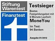 Bild: MoneYou kürzt Zinsen beim Festgeld – Spitze im Vergleich bleibt