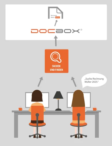 DOCBOX®: Nachhaltige Digitalisierung Bild: DOCBOX®: Nachhaltige Digitalisierung