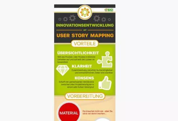 Infografik „Innovationsentwicklung mit User Story Mapping“ Bild: Infografik „Innovationsentwicklung mit User Story Mapping“