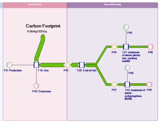 Software für das Erstellen von Ökobilanzen – Umberto NXT LCA setzt neue Maßstäbe Bild: Software für das Erstellen von Ökobilanzen – Umberto NXT LCA setzt neue Maßstäbe