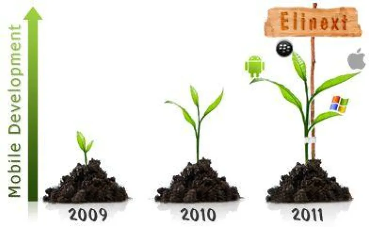 Elinext Group erweitert sein Leistungsangebot im mobilen Bereich Bild: Elinext Group erweitert sein Leistungsangebot im mobilen Bereich