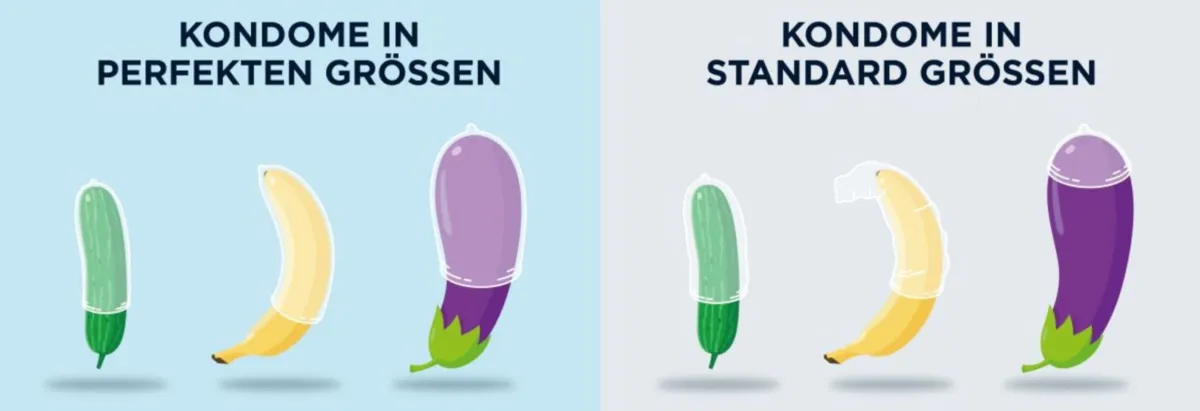 Passende Kondome vs. Kondome in Standard-Größe (© Vinergy GmbH)