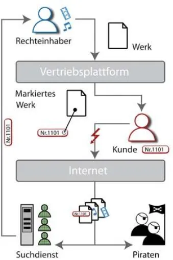 Bild: Urheberschutz im Internet - CoSee findet wasserzeichenmarkierte Medien