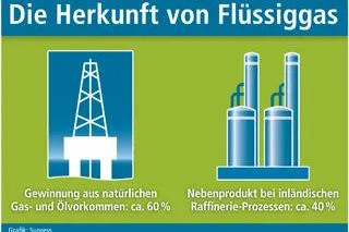 Wärme ohne weite Importwege Bild: Wärme ohne weite Importwege