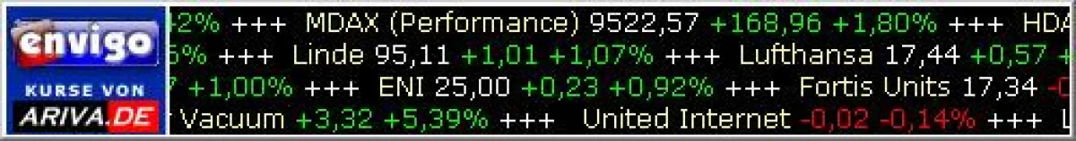 Envigo-Börsenticker: In bis zu 4 einzeln konfigurierbaren Zeilen kann der Anwender selbst bestimmen, welche Informationen er sehen will.