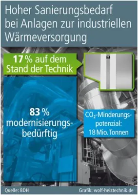 Industrielle Wärmeversorgung Bild: Industrielle Wärmeversorgung