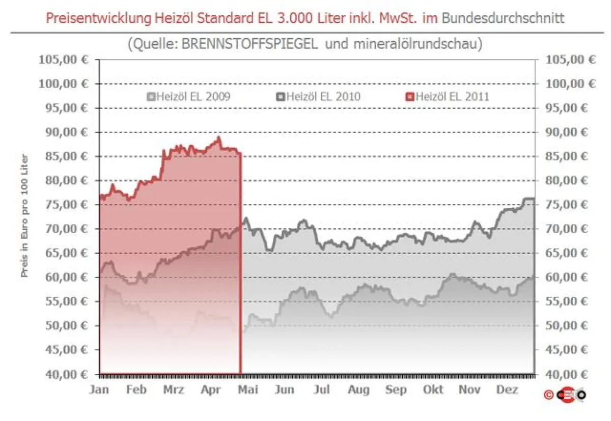 Copyright: Ceto-Verlag