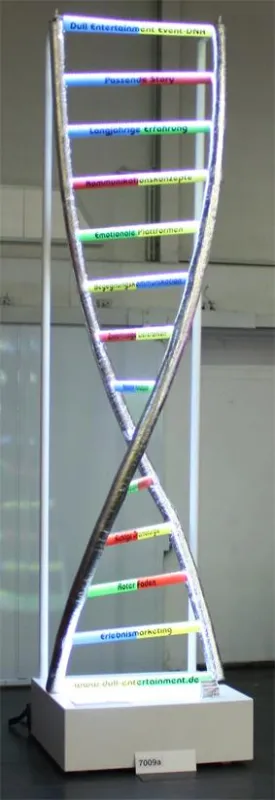 Die Event-DNA