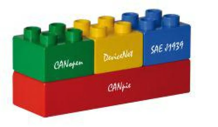 Vernetzung für Embedded-Systeme Bild: Vernetzung für Embedded-Systeme