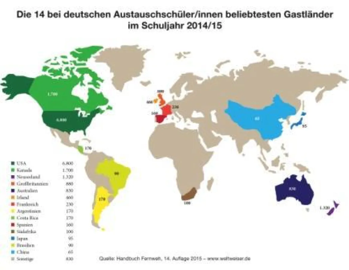 Die 14 bei deutschen Austauschschülern beliebtesten Gastländer 2014/15