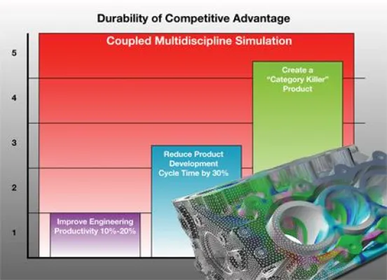 Mitsubishi Motors Corporation (MMC) entscheidet sich für MSC.Software Bild: Mitsubishi Motors Corporation (MMC) entscheidet sich für MSC.Software