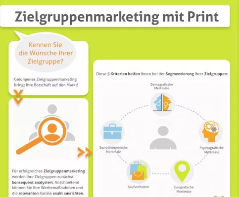 Bild: Zielgruppenmarketing hilft Unternehmen, Produkte und Dienstleistungen erfolgreich zu vermarkten