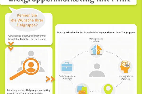 Bild: Zielgruppenmarketing hilft Unternehmen, Produkte und Dienstleistungen erfolgreich zu vermarkten