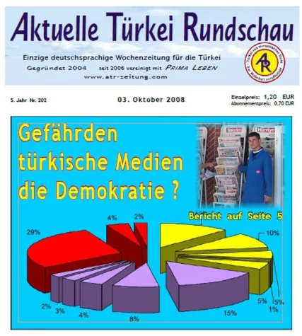 Türkei - Gefahr für die Demokratie durch Medien oder Parteien? Bild: Türkei - Gefahr für die Demokratie durch Medien oder Parteien?