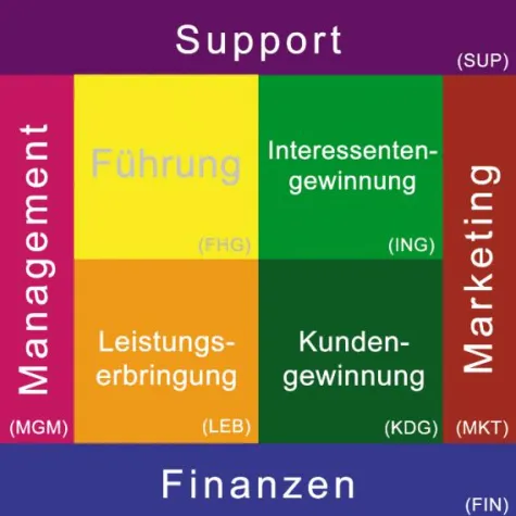 Unternehmer entwickeln Unternehmen – Der Systematic Club Bild: Unternehmer entwickeln Unternehmen – Der Systematic Club
