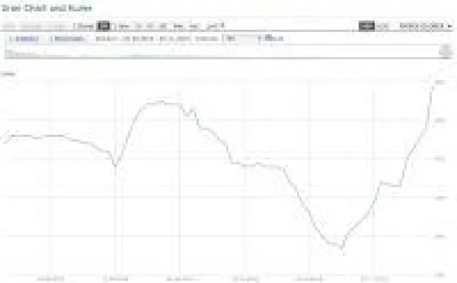 Bild: Was verrät uns der stark gestiegene Uranpreis?