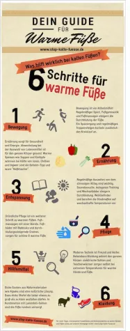 Bild: Die Infografik "Der warme Füße Guide" bietet erste Hilfe bei kalten Gliedmaßen