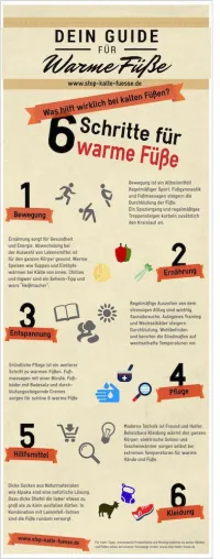 Bild: Die Infografik "Der warme Füße Guide" bietet erste Hilfe bei kalten Gliedmaßen