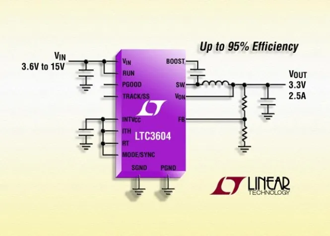 Bild: Linear Technology: 15V/2,5A/4MHz-Synchron-Abwärtsregler