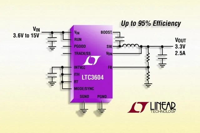 Linear Technology: 15V/2,5A/4MHz-Synchron-Abwärtsregler Bild: Linear Technology: 15V/2,5A/4MHz-Synchron-Abwärtsregler