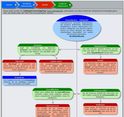 InfoRapid KnowledgeMap: Wikipedia-Suchmaschine mit intelligenter Mindmap-Auswertung Bild: InfoRapid KnowledgeMap: Wikipedia-Suchmaschine mit intelligenter Mindmap-Auswertung