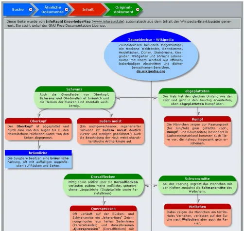 Bild: InfoRapid KnowledgeMap: Wikipedia-Suchmaschine mit intelligenter Mindmap-Auswertung